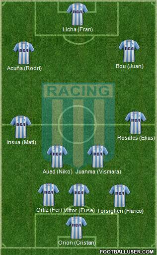 Racing Club Formation 2017