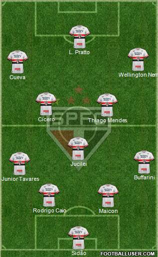 São Paulo FC Formation 2017