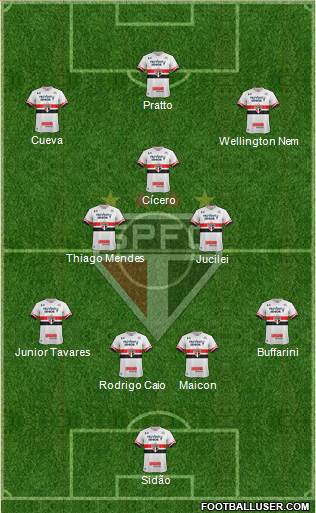 São Paulo FC Formation 2017