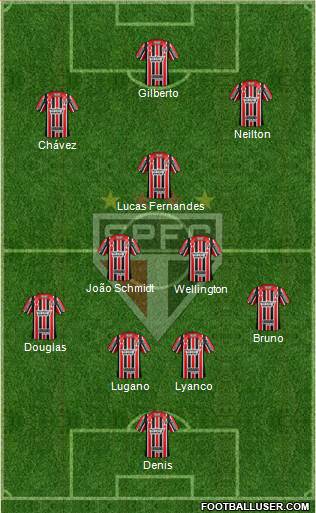 São Paulo FC Formation 2017