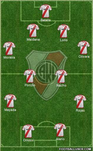 River Plate Formation 2017