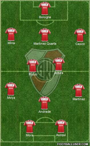 River Plate Formation 2017