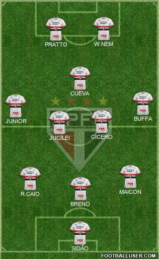 São Paulo FC Formation 2017