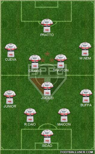 São Paulo FC Formation 2017