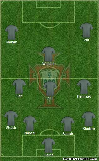 Portugal Formation 2017