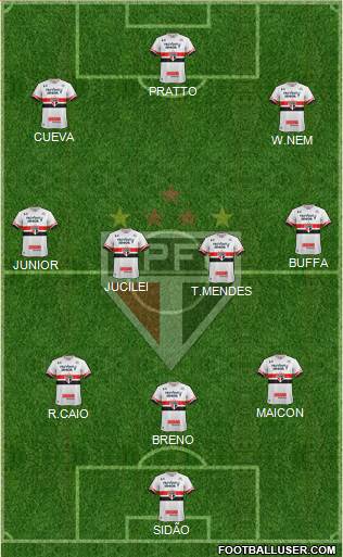 São Paulo FC Formation 2017