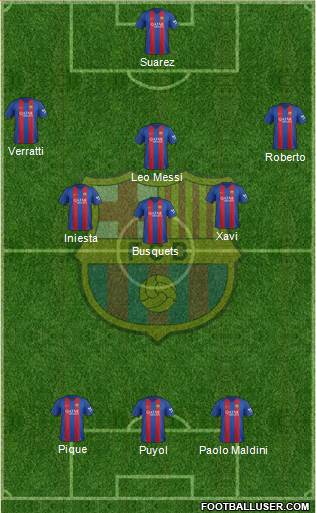 F.C. Barcelona Formation 2017