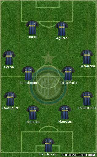 F.C. Internazionale Formation 2017