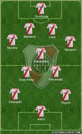 River Plate Formation 2017
