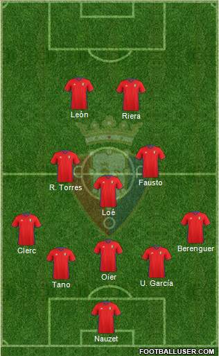 C. At. Osasuna Formation 2017