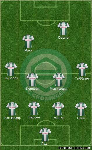 FC Groningen Formation 2017