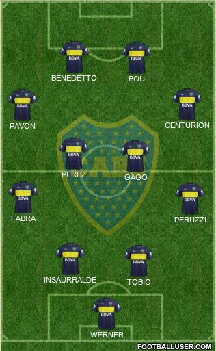 Boca Juniors Formation 2017