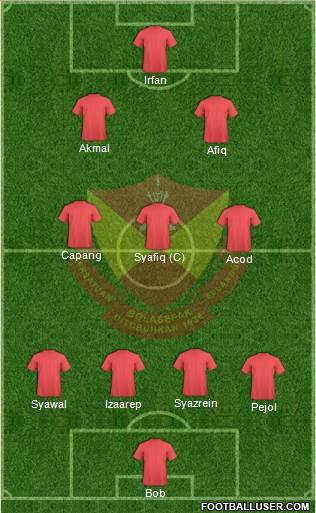 Selangor Formation 2017