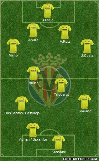 Villarreal C.F., S.A.D. Formation 2017