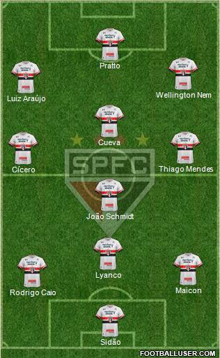 São Paulo FC Formation 2017