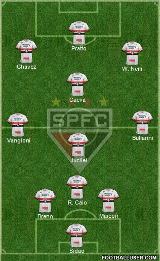 São Paulo FC Formation 2017
