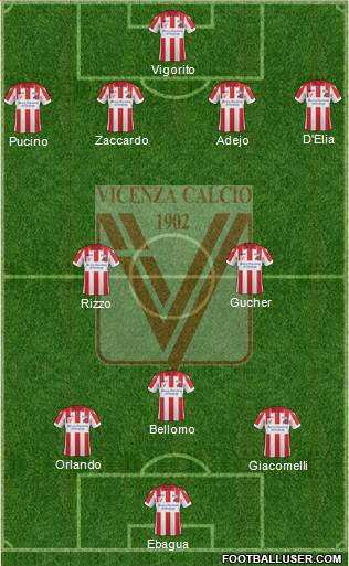 Vicenza Formation 2017
