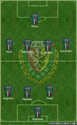 WKS Slask Wroclaw Formation 2017
