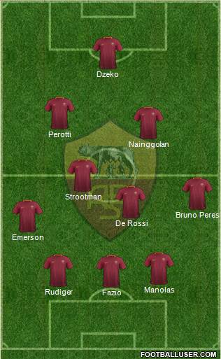 AS Roma Formation 2017