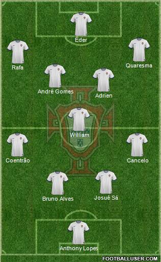 Portugal Formation 2017