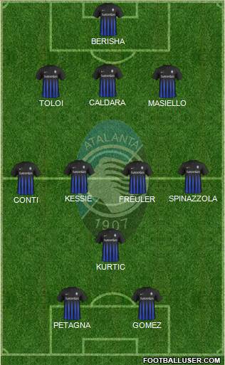 Atalanta Formation 2017