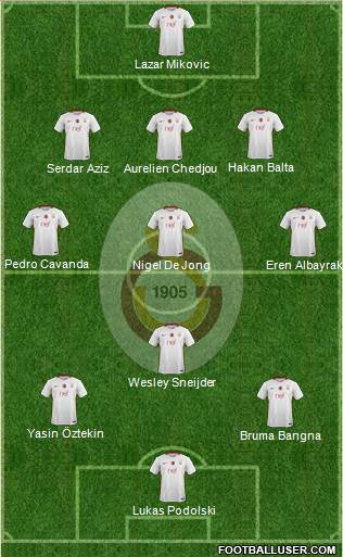 Galatasaray SK Formation 2017