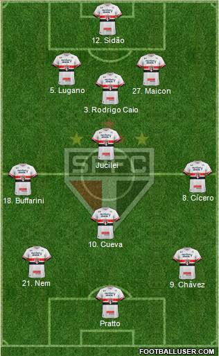 São Paulo FC Formation 2017