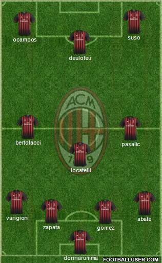 A.C. Milan Formation 2017