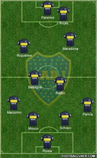 Boca Juniors Formation 2017