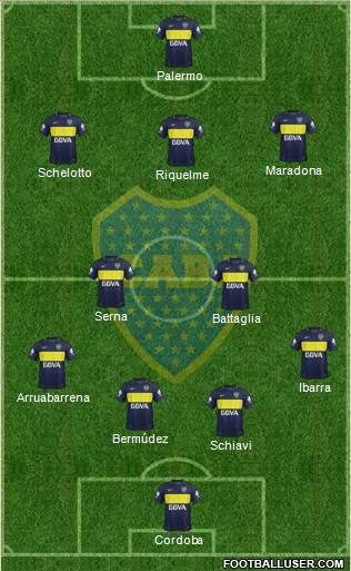 Boca Juniors Formation 2017