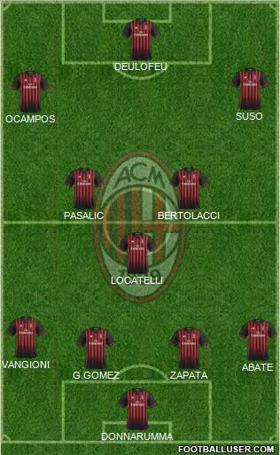 A.C. Milan Formation 2017