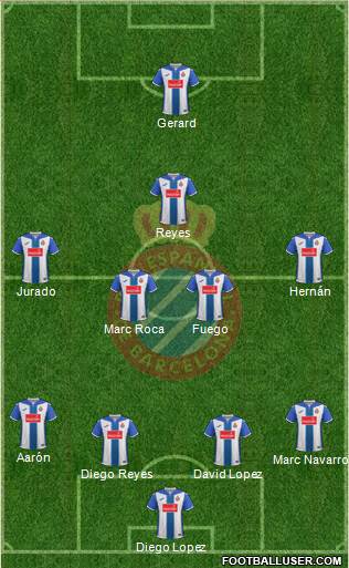 R.C.D. Espanyol de Barcelona S.A.D. Formation 2017