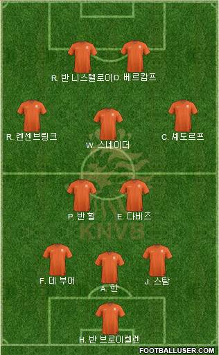 Holland Formation 2017