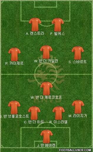Holland Formation 2017