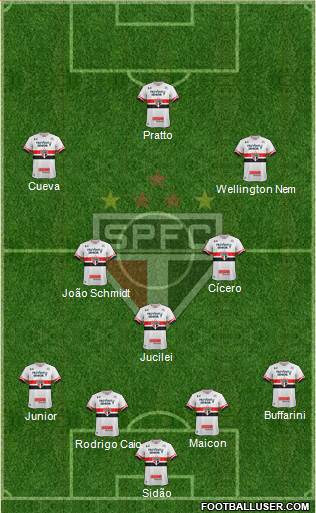 São Paulo FC Formation 2017