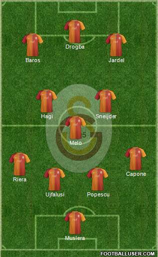 Galatasaray SK Formation 2017