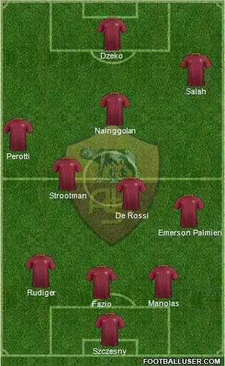 AS Roma Formation 2017