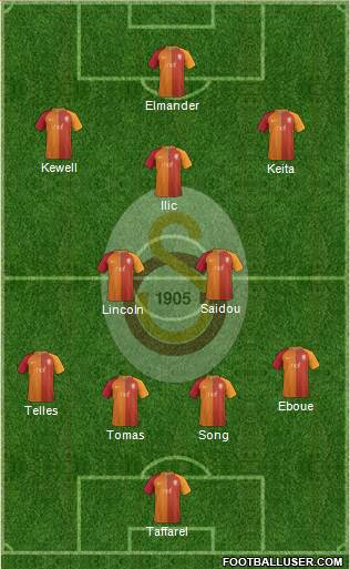 Galatasaray SK Formation 2017