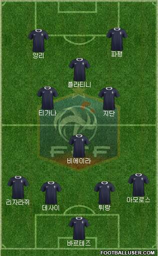 France Formation 2017