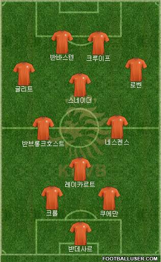 Holland Formation 2017