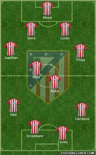 C. Atlético Madrid S.A.D. Formation 2017