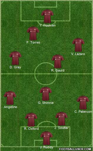 Heart Of Midlothian Formation 2017