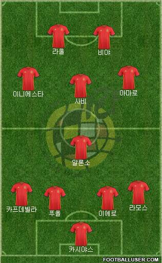 Spain Formation 2017