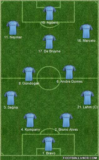 Manchester City Formation 2017