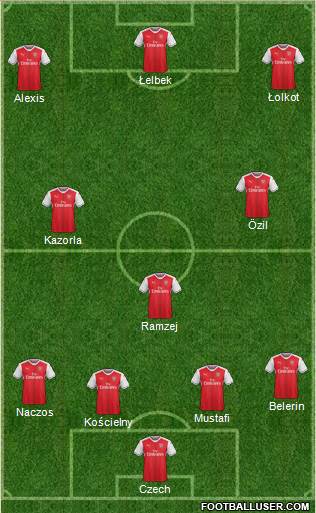 Arsenal Formation 2017