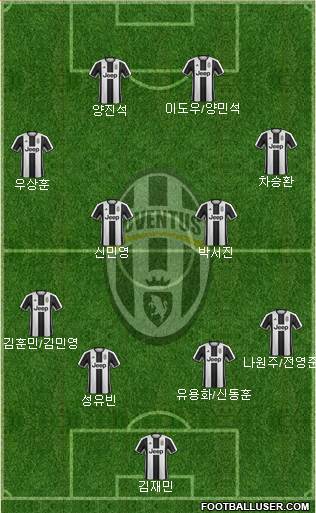 Juventus Formation 2017