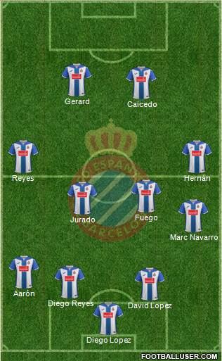 R.C.D. Espanyol de Barcelona S.A.D. Formation 2017