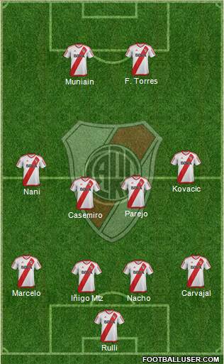 River Plate Formation 2017