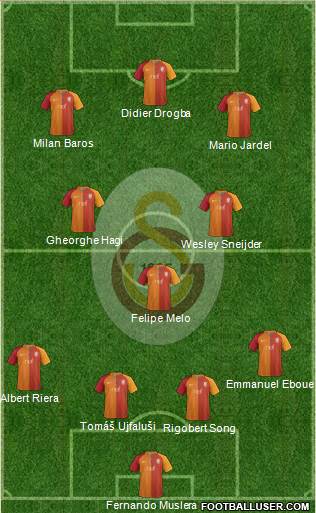 Galatasaray SK Formation 2017
