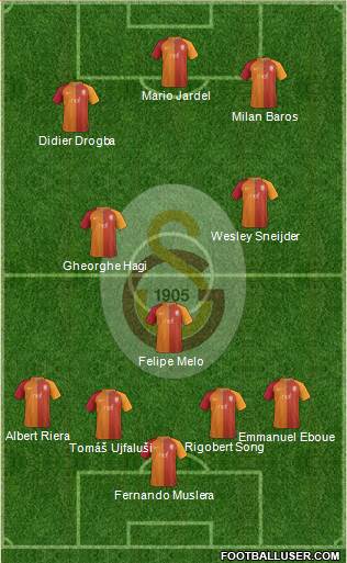 Galatasaray SK Formation 2017